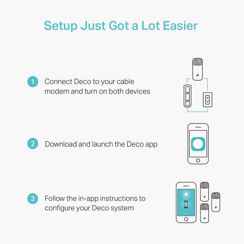 TP-Link Deco Wifi System | AC1200 | 3 Pk | DECO M4 TP-Link Deco Wifi System | AC1200 | 3 Pk | DECO M4